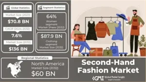gmi report second hand clothes